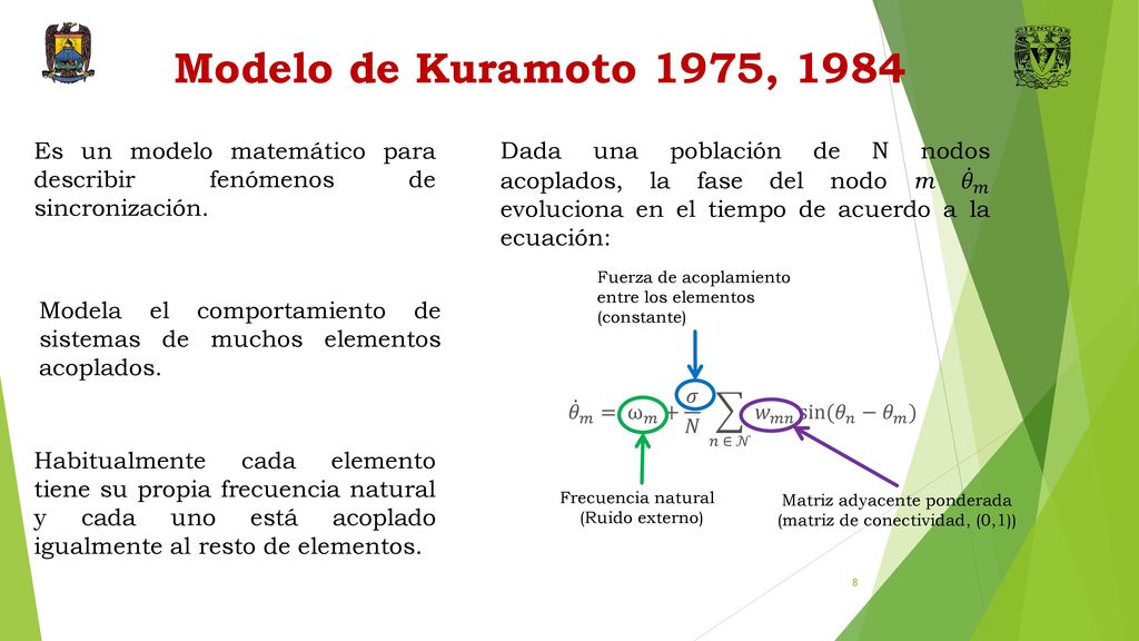 Modelo de Kuramoto 1975, 1984 Es un modelo matemático para describir fenómenos de sincronización.
