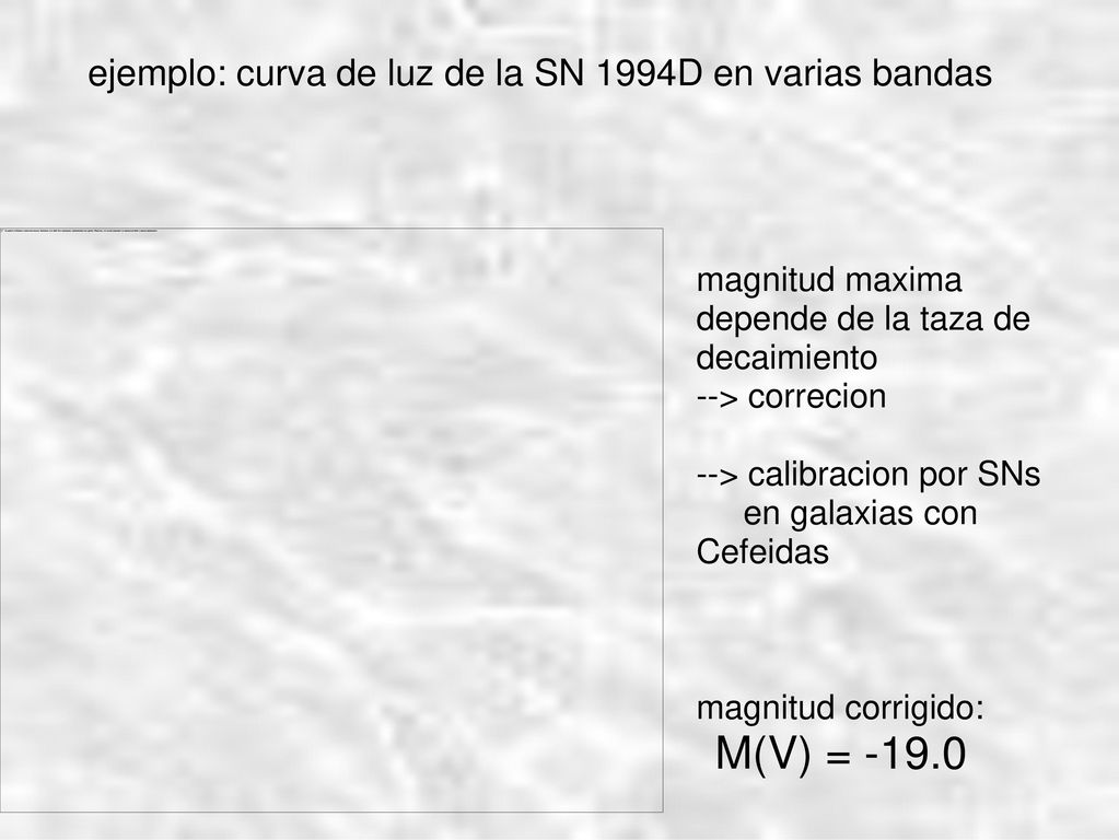 ejemplo: curva de luz de la SN 1994D en varias bandas