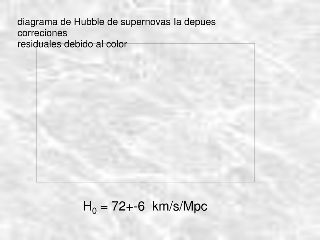 diagrama de Hubble de supernovas Ia depues correciones