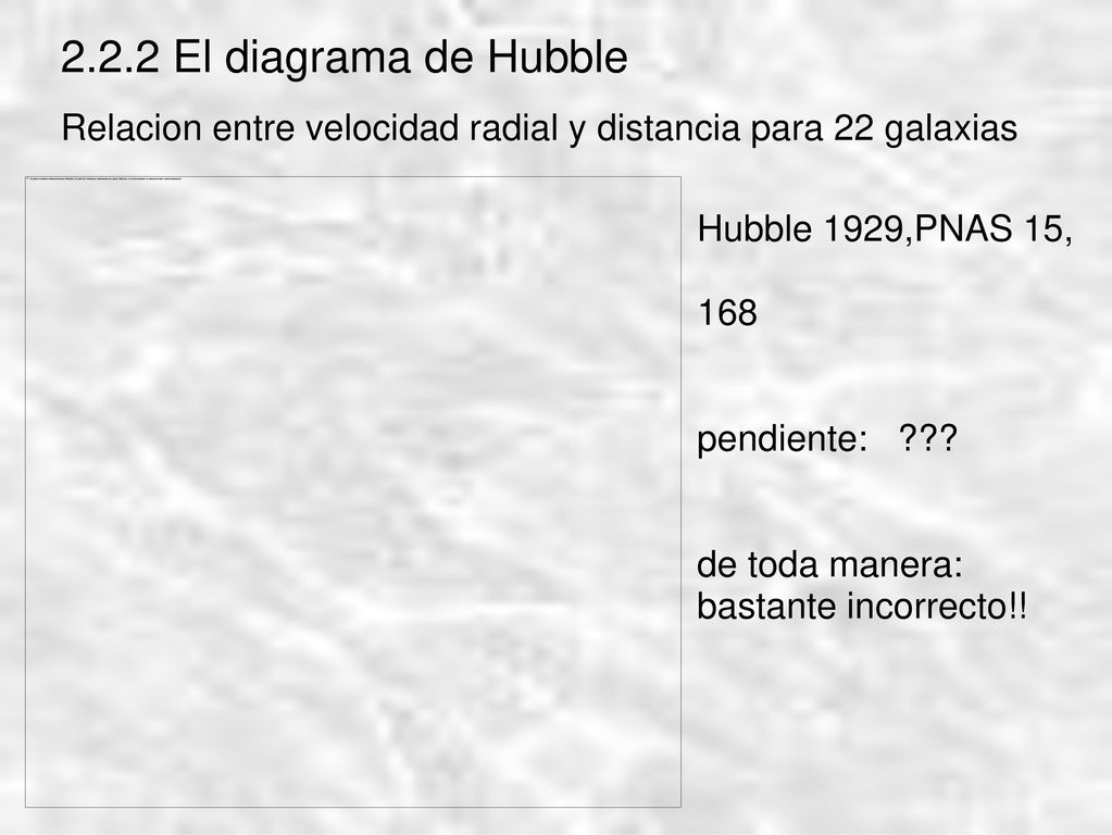 2.2.2 El diagrama de Hubble Relacion entre velocidad radial y distancia para 22 galaxias. Hubble 1929,PNAS 15,