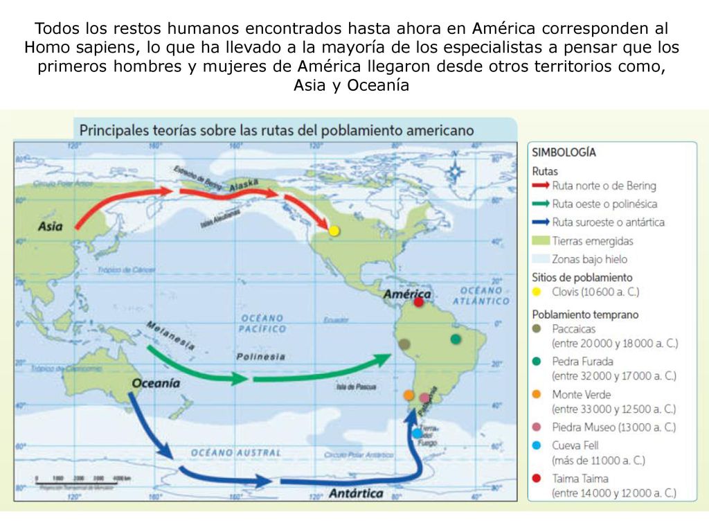 Todos los restos humanos encontrados hasta ahora en América corresponden al Homo sapiens, lo que ha llevado a la mayoría de los especialistas a pensar que los primeros hombres y mujeres de América llegaron desde otros territorios como, Asia y Oceanía