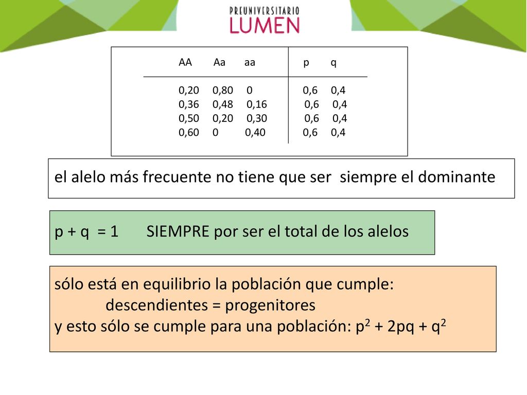 el alelo más frecuente no tiene que ser siempre el dominante