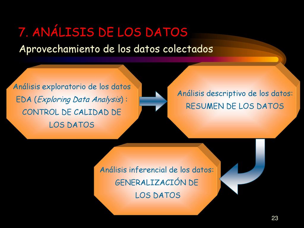 7. ANÁLISIS DE LOS DATOS Aprovechamiento de los datos colectados