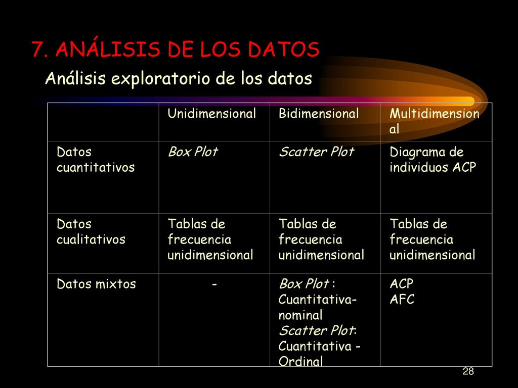 7. ANÁLISIS DE LOS DATOS Análisis exploratorio de los datos