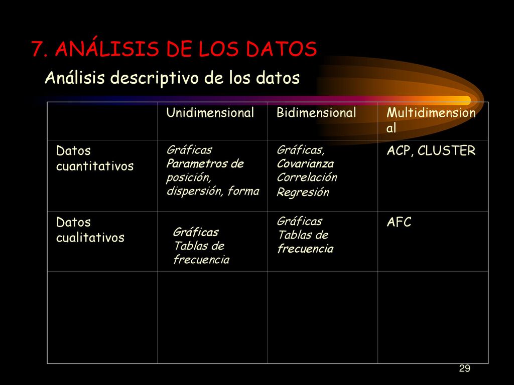 7. ANÁLISIS DE LOS DATOS Análisis descriptivo de los datos
