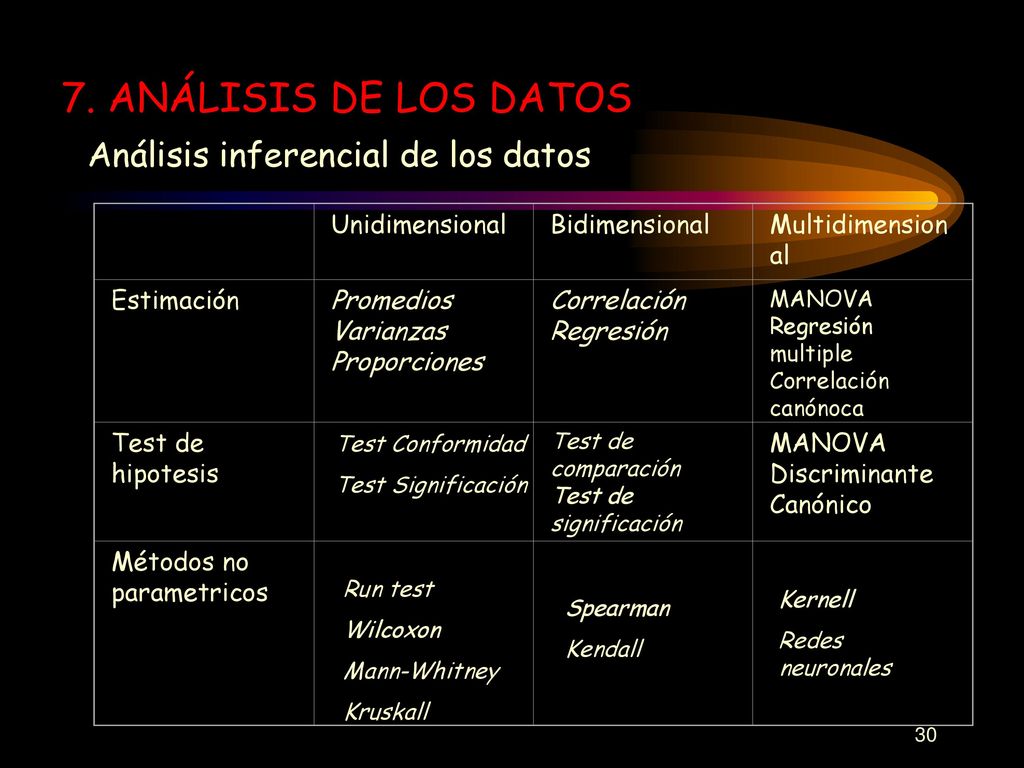 7. ANÁLISIS DE LOS DATOS Análisis inferencial de los datos