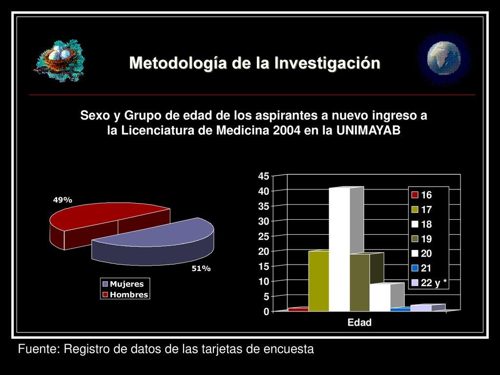Sexo y Grupo de edad de los aspirantes a nuevo ingreso a la Licenciatura de Medicina 2004 en la UNIMAYAB