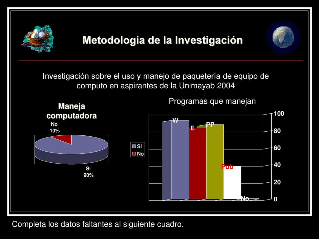 Investigación sobre el uso y manejo de paquetería de equipo de computo en aspirantes de la Unimayab 2004