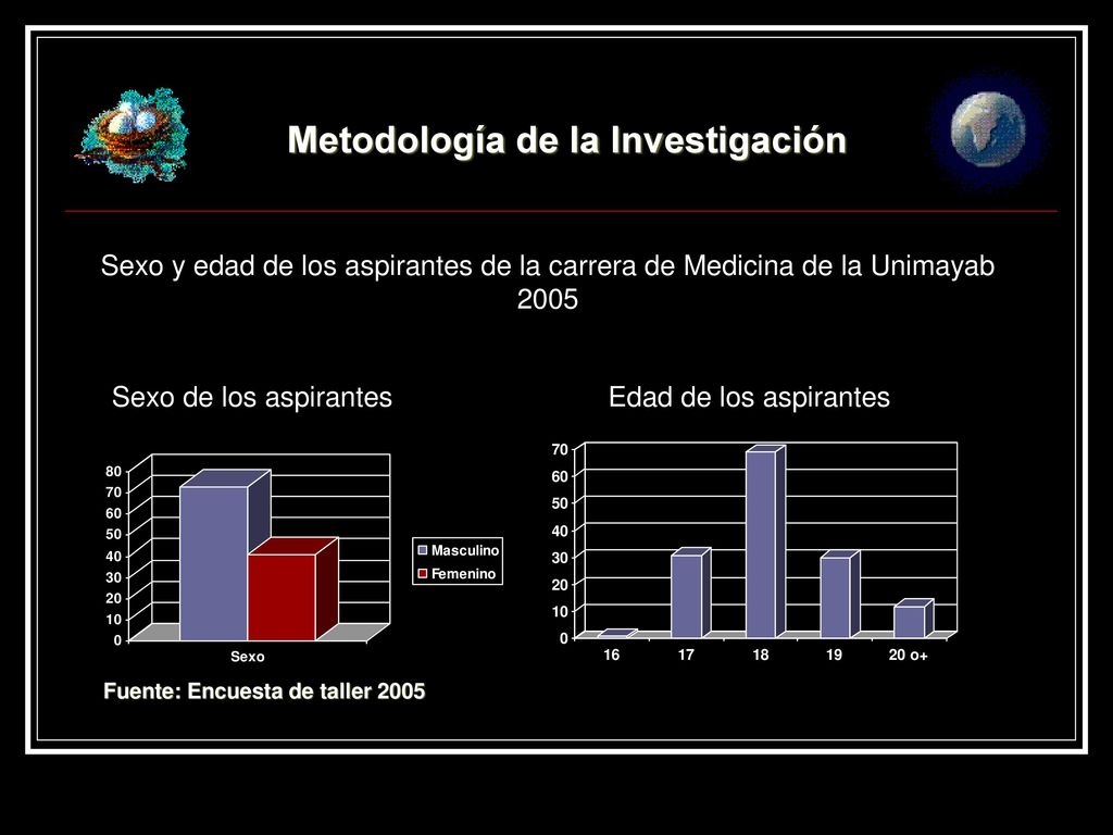 Sexo y edad de los aspirantes de la carrera de Medicina de la Unimayab 2005
