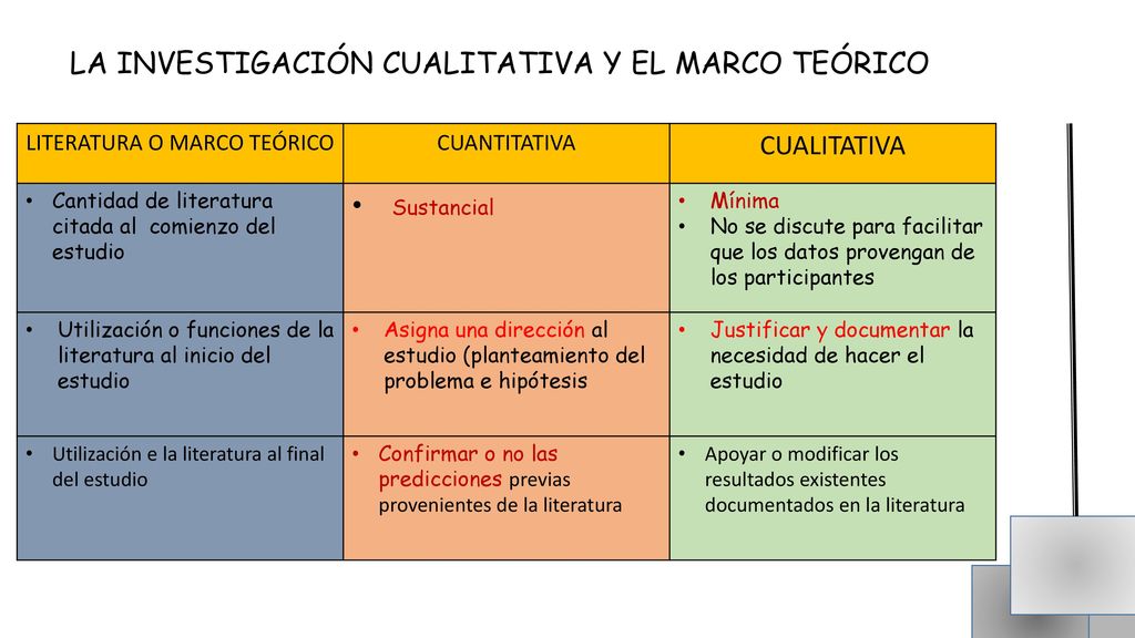 LA INVESTIGACIÓN CUALITATIVA Y EL MARCO TEÓRICO