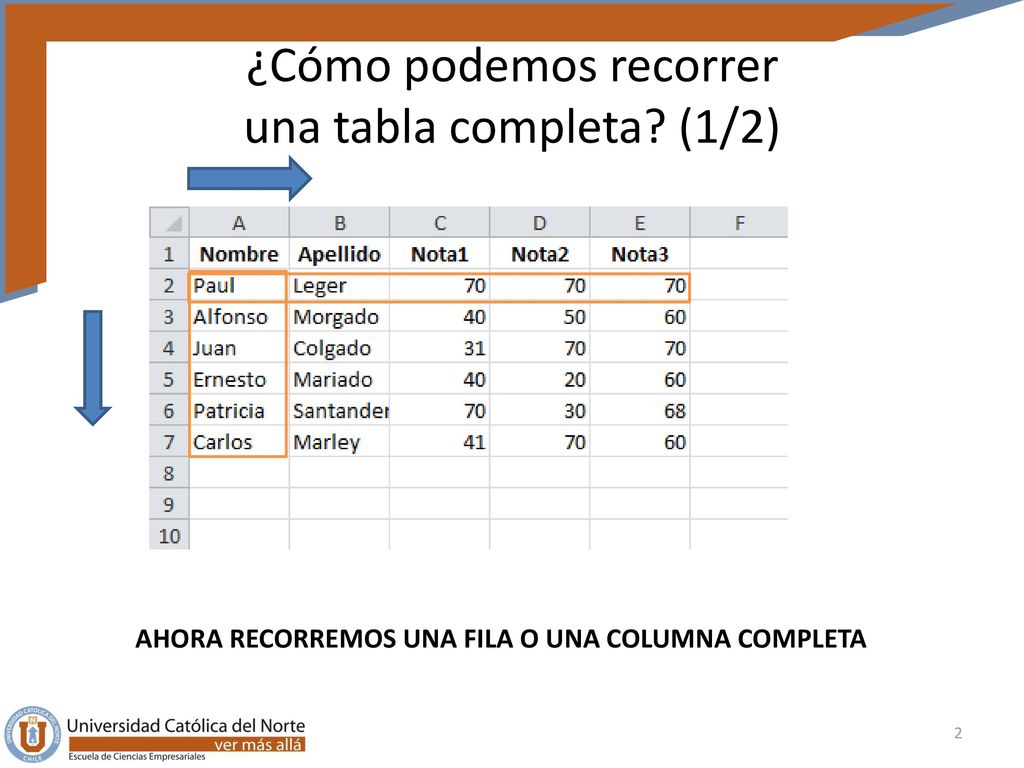 ¿Cómo podemos recorrer una tabla completa (1/2)
