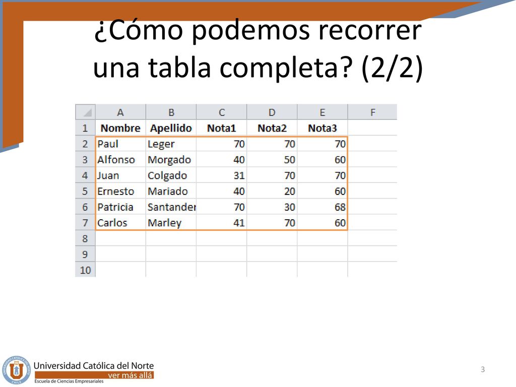 ¿Cómo podemos recorrer una tabla completa (2/2)