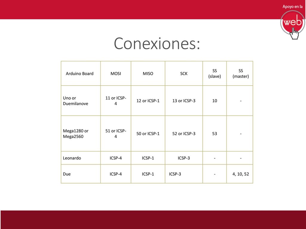 Conexiones: Arduino Board MOSI MISO SCK SS (slave) SS (master)