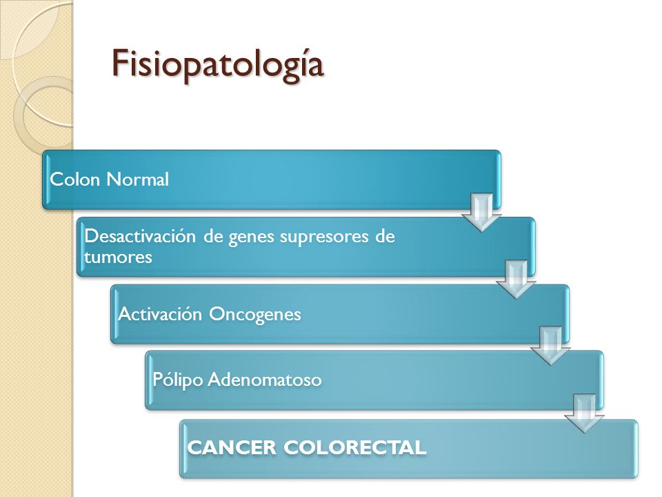 Cancer de colon fisiopatologia. Ceppi di papilloma virus ad alto rischio