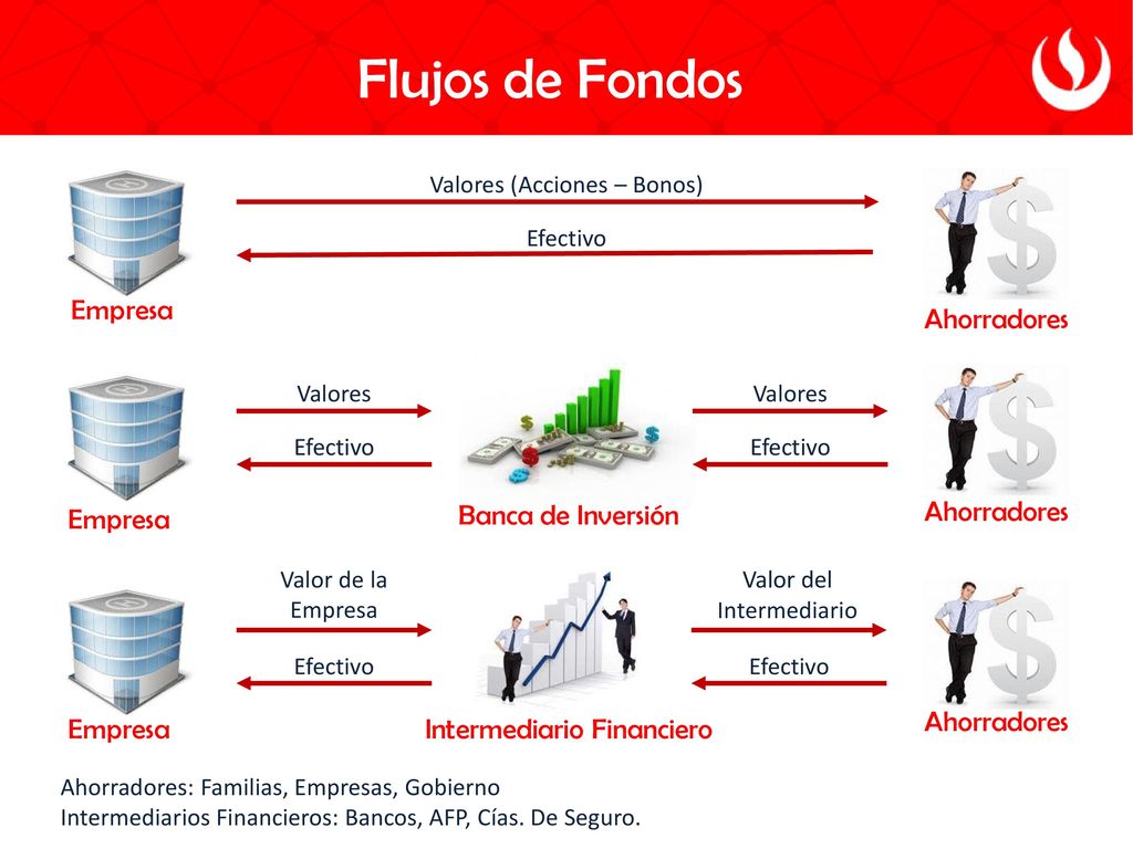 Flujos de Fondos Empresa Ahorradores Ahorradores Empresa
