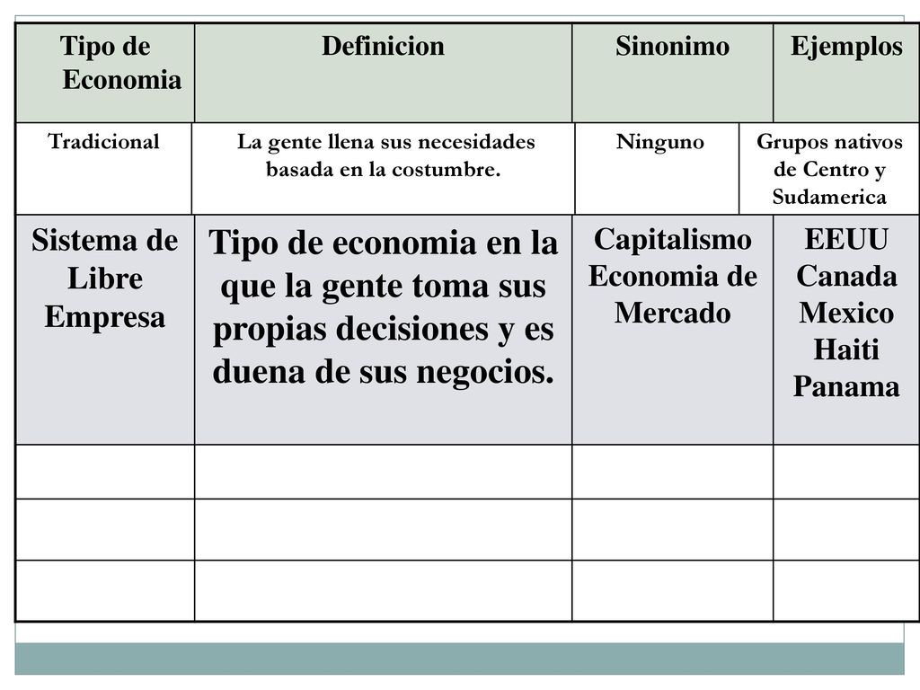 Sistema de Libre Empresa Grupos nativos de Centro y Sudamerica