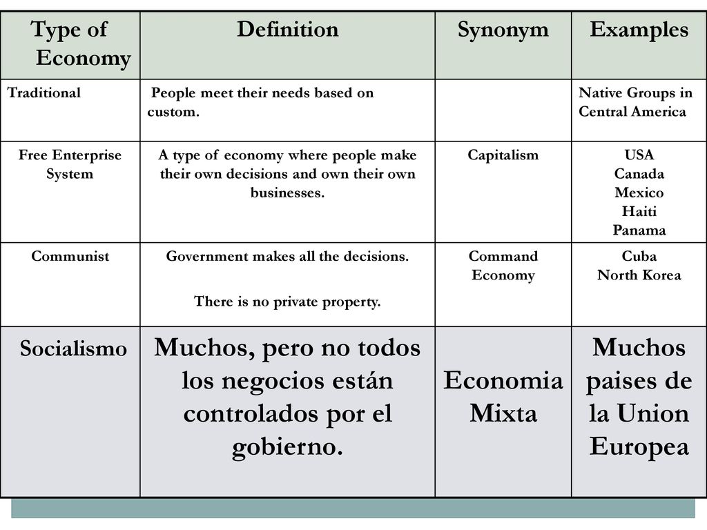 Muchos, pero no todos los negocios están controlados por el gobierno.