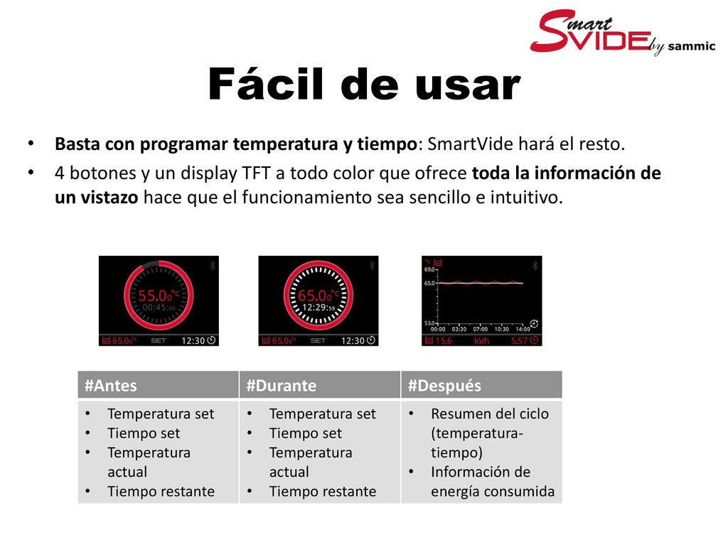 Fácil de usar Basta con programar temperatura y tiempo: SmartVide hará el resto.