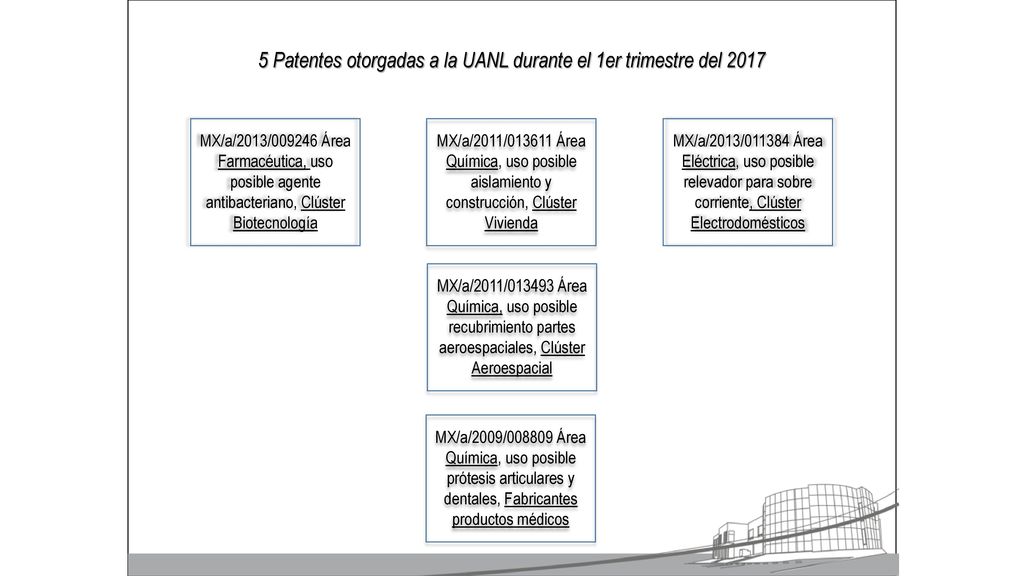5 Patentes otorgadas a la UANL durante el 1er trimestre del 2017