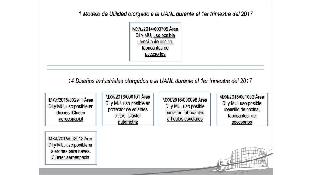 1 Modelo de Utilidad otorgado a la UANL durante el 1er trimestre del 2017