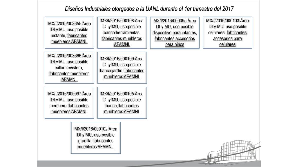 Diseños Industriales otorgados a la UANL durante el 1er trimestre del 2017