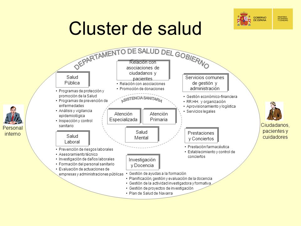Cluster de salud Ciudadanos, pacientes y cuidadores Personal interno