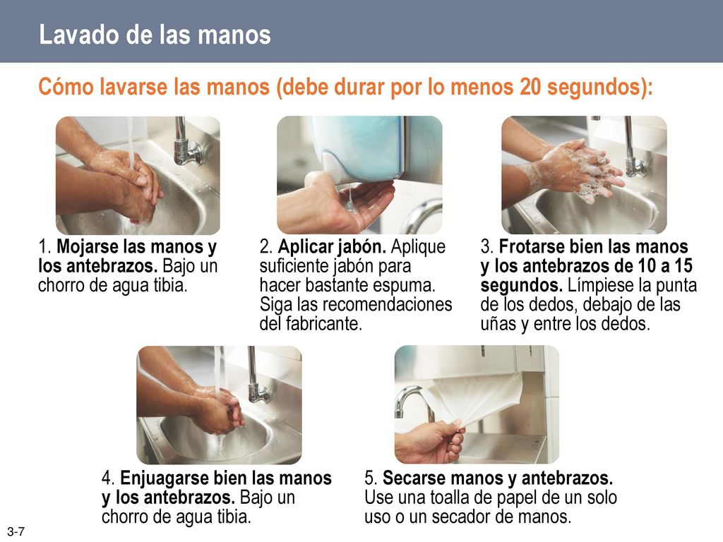 Lavado de las manos Cómo lavarse las manos (debe durar por lo menos 20 segundos):