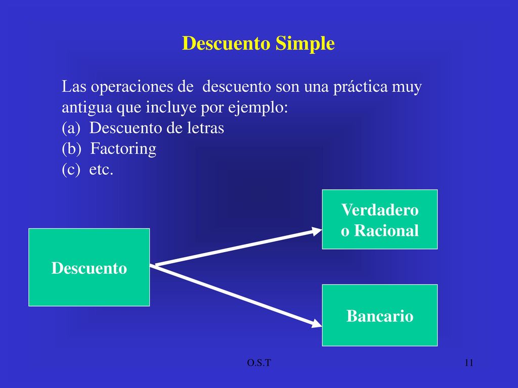 Descuento Simple Las operaciones de descuento son una práctica muy antigua que incluye por ejemplo: