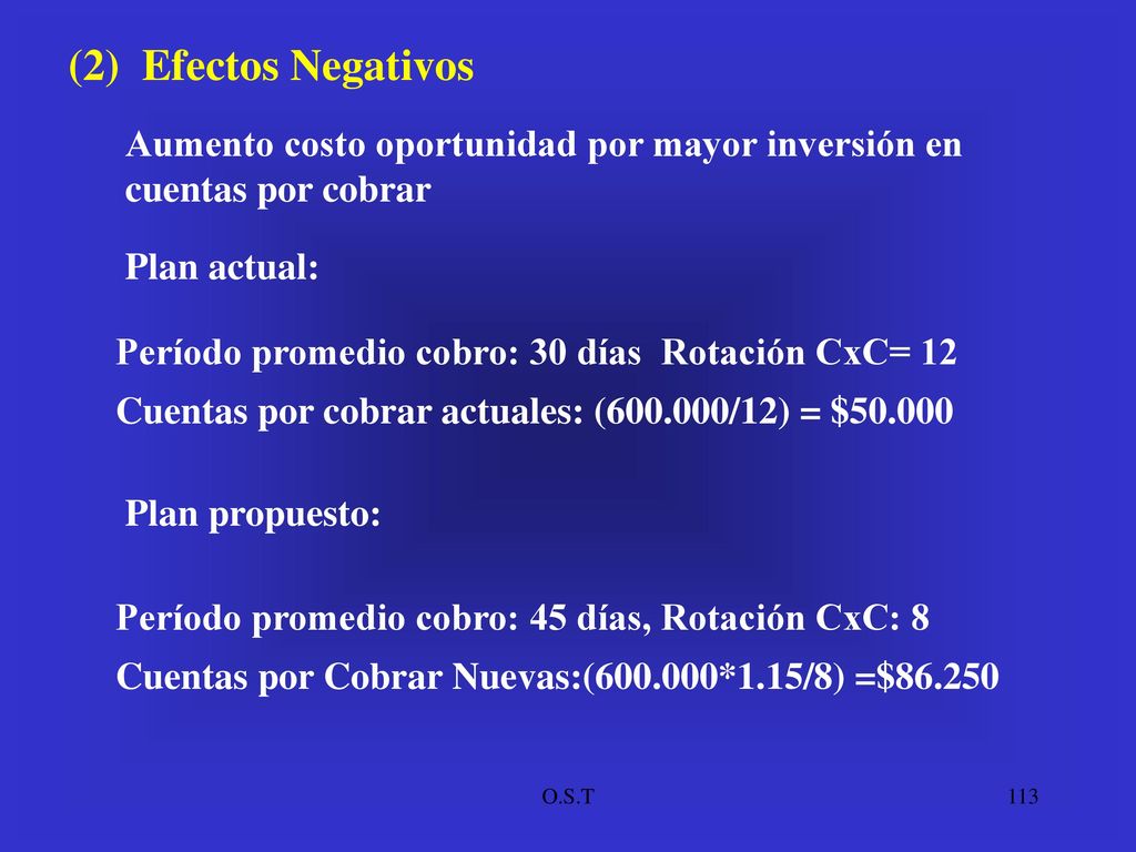 (2) Efectos Negativos Aumento costo oportunidad por mayor inversión en cuentas por cobrar. Plan actual: