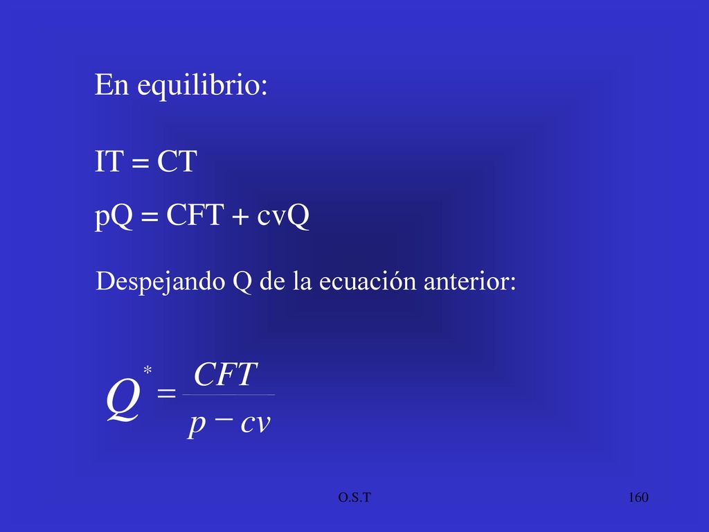 Q CFT = p - cv En equilibrio: IT = CT pQ = CFT + cvQ