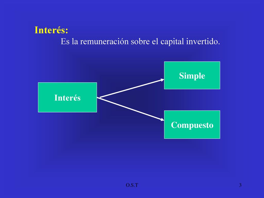 Interés: Es la remuneración sobre el capital invertido. Simple Interés