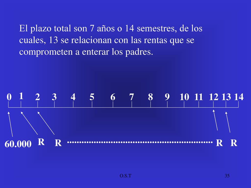 El plazo total son 7 años o 14 semestres, de los cuales, 13 se relacionan con las rentas que se comprometen a enterar los padres.