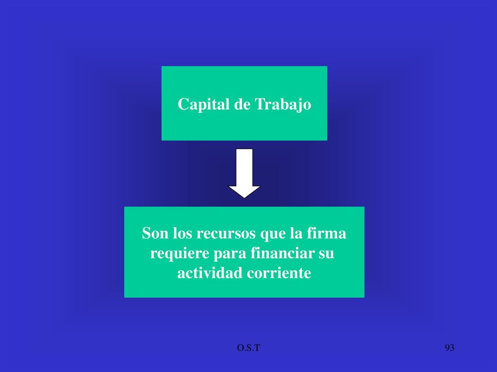 Son los recursos que la firma requiere para financiar su