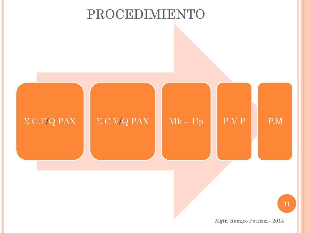 PROCEDIMIENTO Σ C.F/Q PAX Σ C.V/Q PAX Mk – Up P.V.P P.M