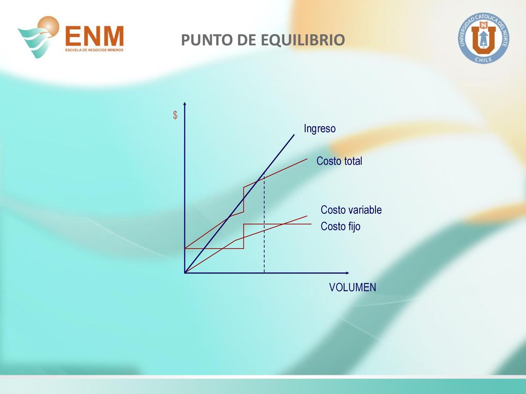 PUNTO DE EQUILIBRIO Ingreso Costo total Costo variable Costo fijo