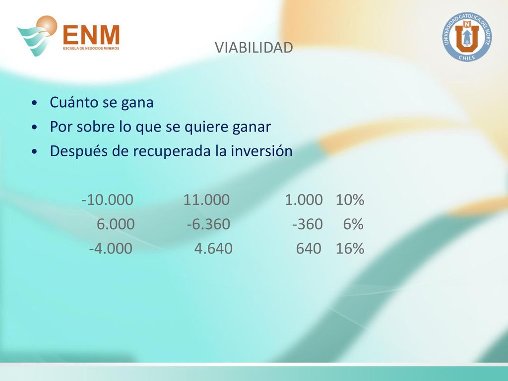 VIABILIDAD Cuánto se gana. Por sobre lo que se quiere ganar. Después de recuperada la inversión %