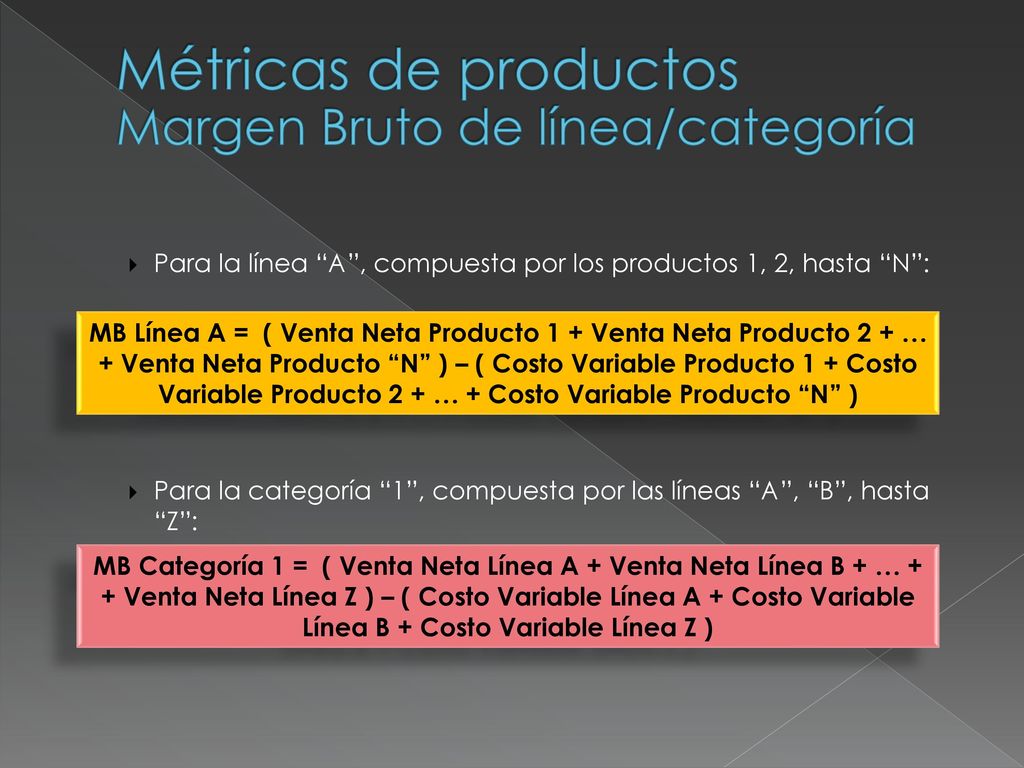 Métricas de productos Margen Bruto de línea/categoría