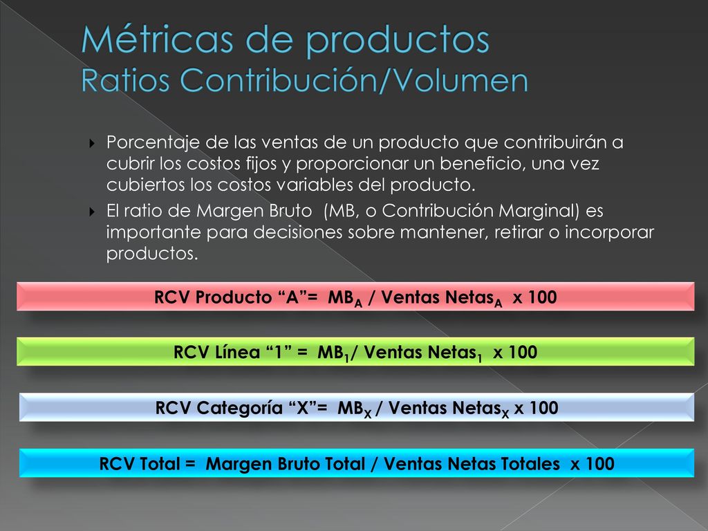 Métricas de productos Ratios Contribución/Volumen