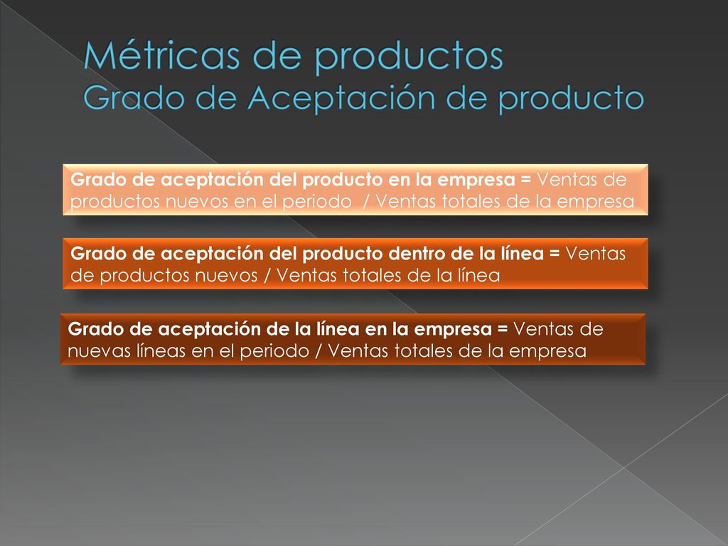 Métricas de productos Grado de Aceptación de producto