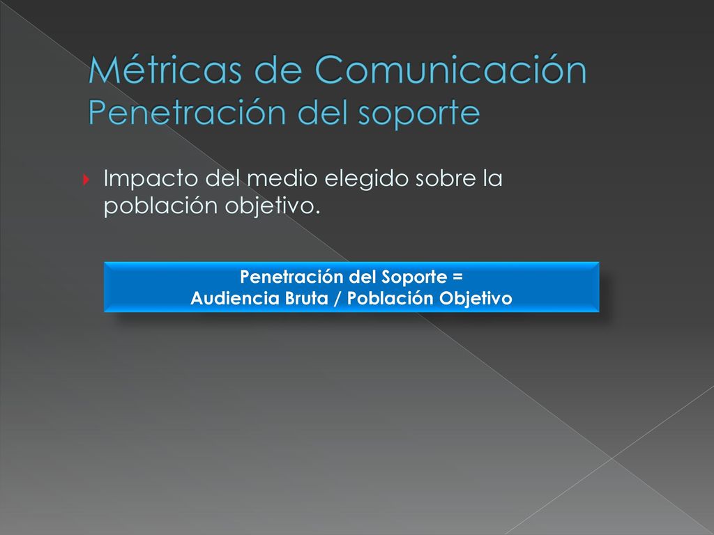 Penetración del Soporte = Audiencia Bruta / Población Objetivo