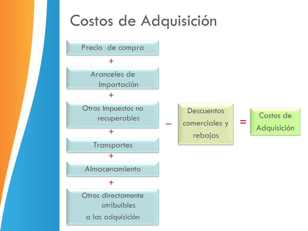 Costos de Adquisición _ = Precio de compra + Aranceles de Importación