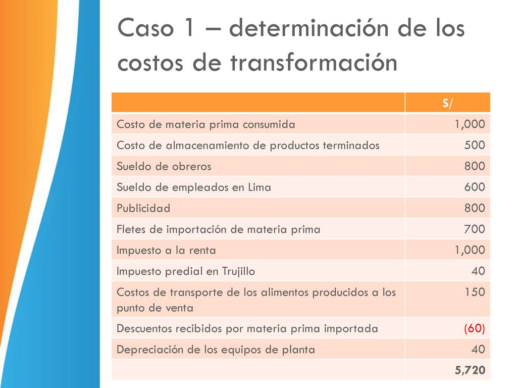 Caso 1 – determinación de los costos de transformación