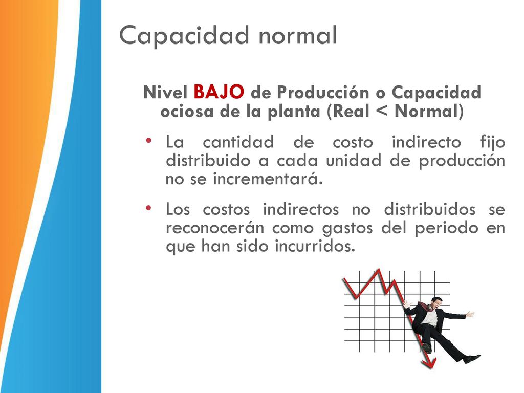 Capacidad normal Nivel BAJO de Producción o Capacidad ociosa de la planta (Real < Normal)