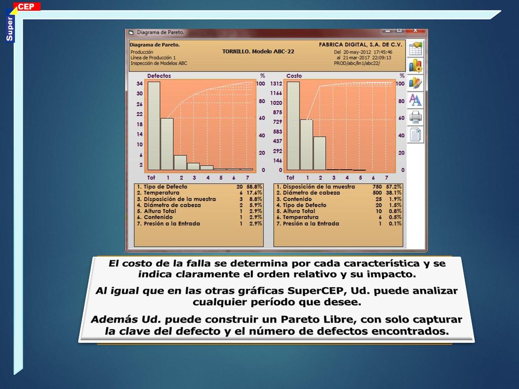 El costo de la falla se determina por cada característica y se indica claramente el orden relativo y su impacto.
