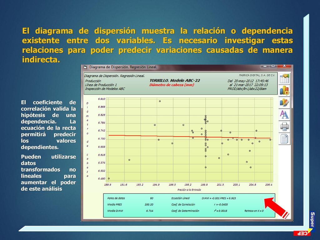 El diagrama de dispersión muestra la relación o dependencia existente entre dos variables. Es necesario investigar estas relaciones para poder predecir variaciones causadas de manera indirecta.