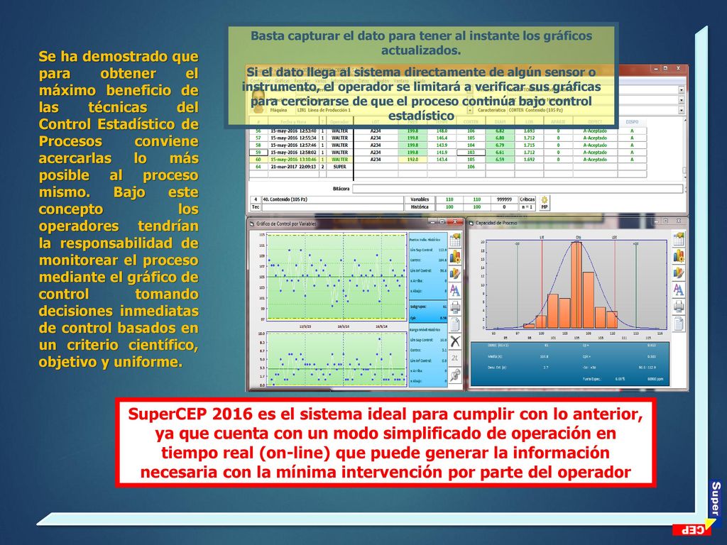 Basta capturar el dato para tener al instante los gráficos actualizados.