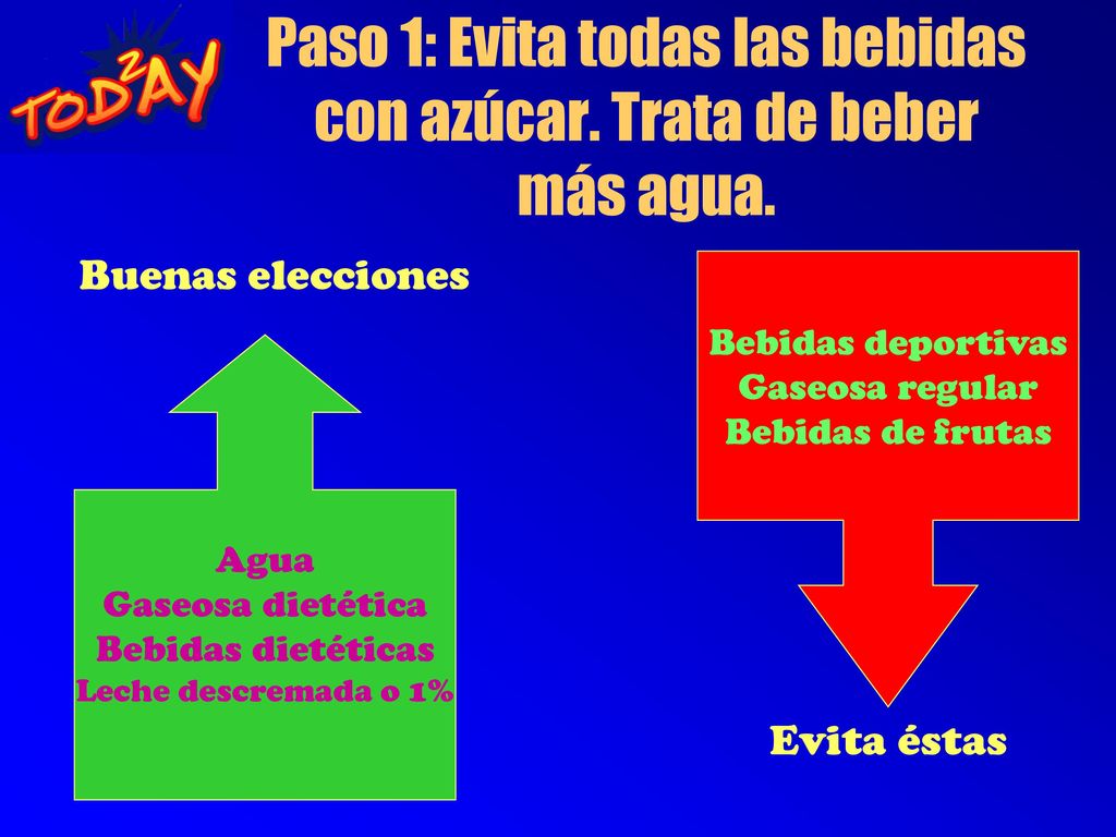 Paso 1: Evita todas las bebidas con azúcar. Trata de beber más agua.