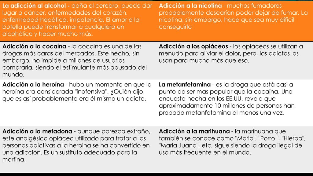 La adicción al alcohol - daña el cerebro, puede dar lugar a cáncer, enfermedades del corazón, enfermedad hepática, impotencia. El amor a la botella puede transformar a cualquiera en alcohólico y hacer mucho más.