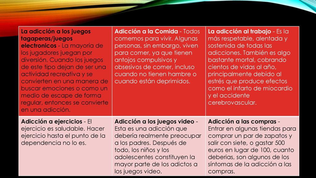 La adicción a los juegos tagaperas/juegos electronicos - La mayoría de los jugadores juegan por diversión. Cuando los juegos de este tipo dejan de ser una actividad recreativa y se convierten en una manera de buscar emociones o como un medio de escape de forma regular, entonces se convierte en una adicción.