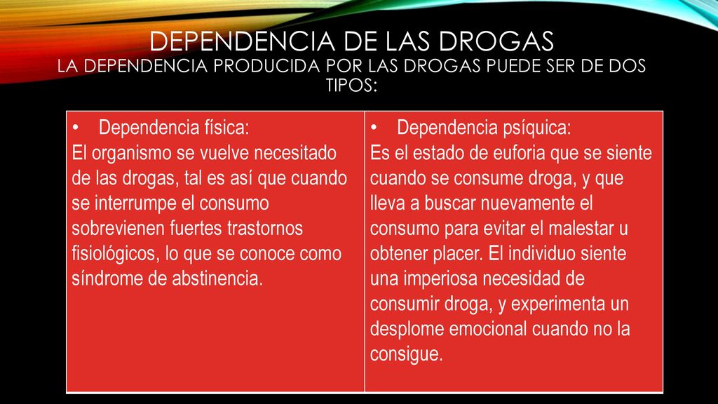 DEPENDENCIA DE LAS DROGAS La dependencia producida por las drogas puede ser de dos tipos: